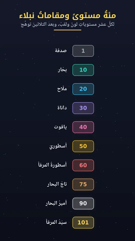 المستويات